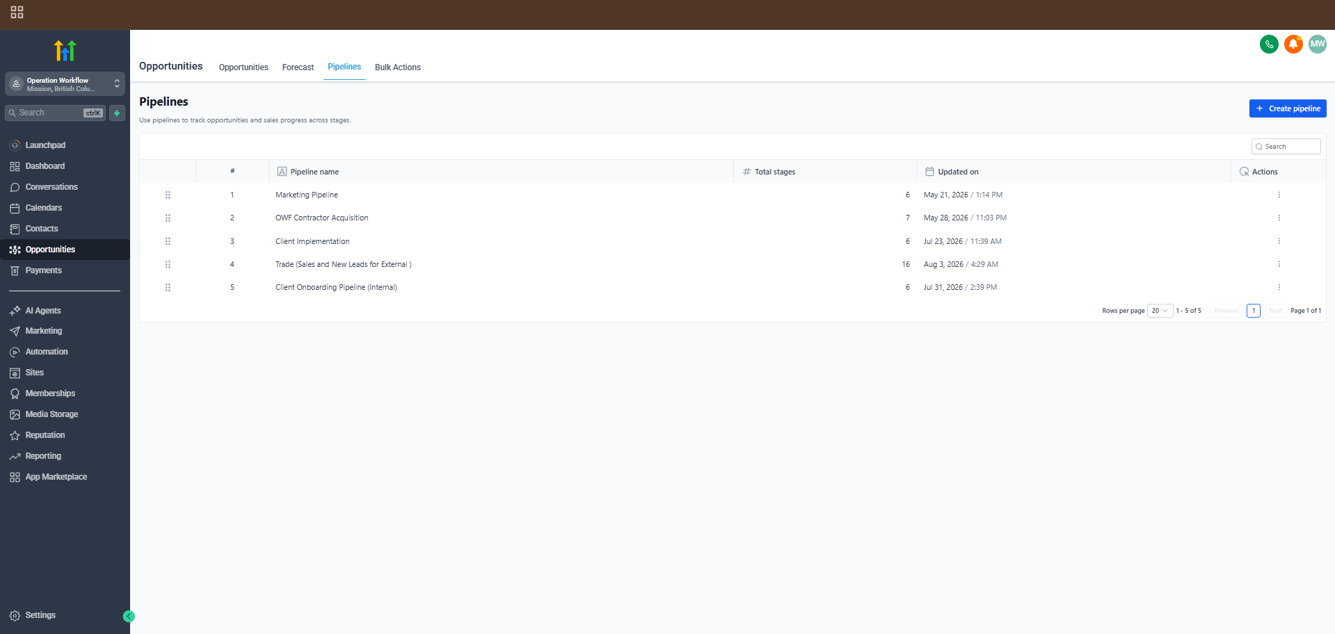 Pipeline architecture screenshot (5 pipelines)